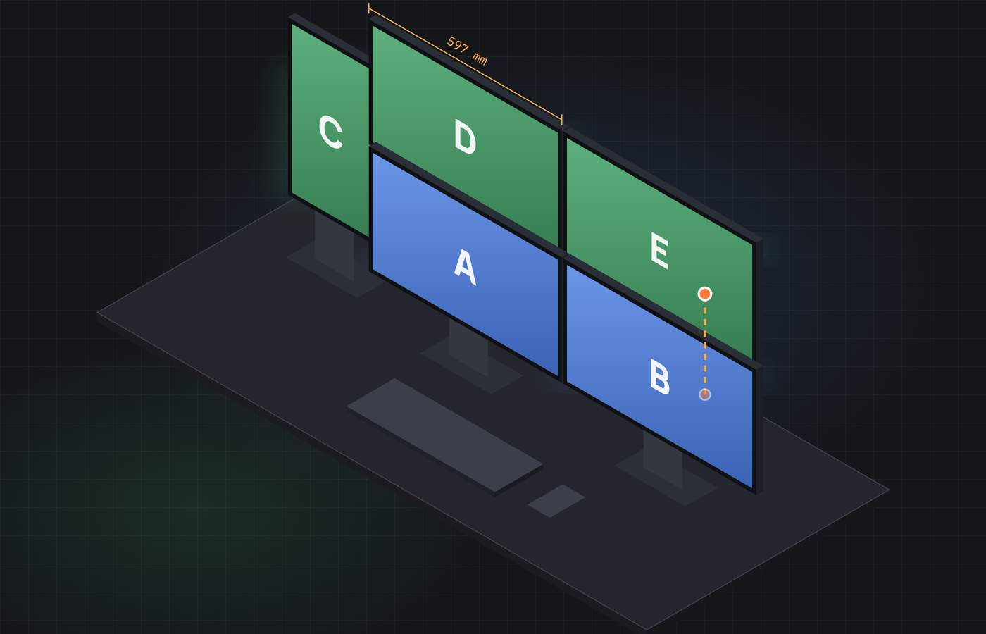Isometric desk: two 4K screens below, two 2K screens above, a portrait screen on the left, the cursor crossing from B up into E